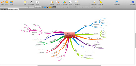 zuqka-mindmap Zuqka MindMap